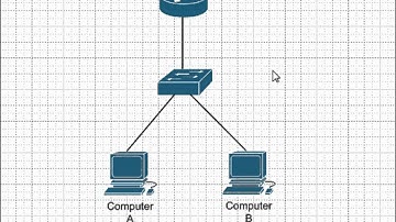 CCNA Training CBT - Broadcast Domains