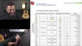 Celebrity Module 2 - 12. Intervals - Part 2 Profile
