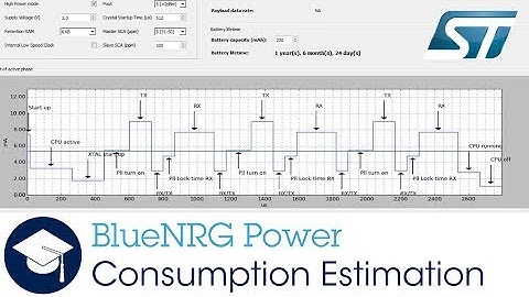 BlueNRG Power Consumption Estimation Tool