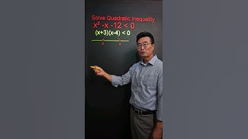 Solving Quadratic Inequality