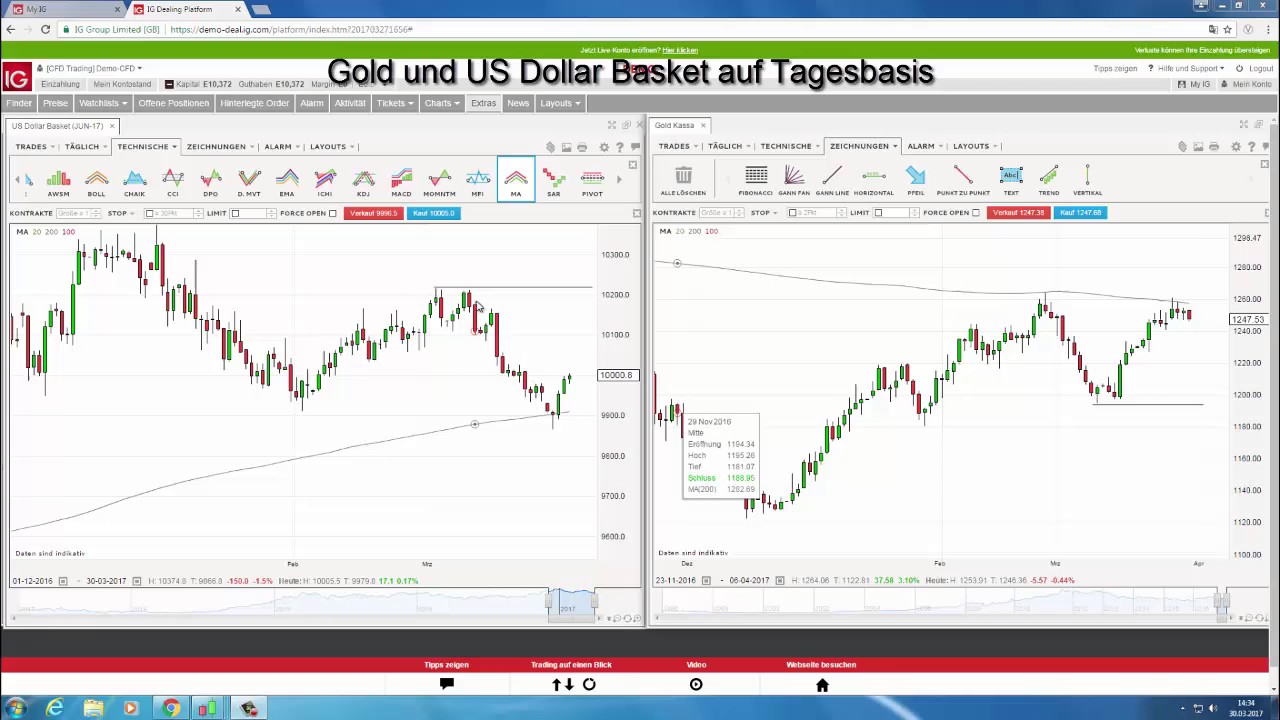 Forex uhr