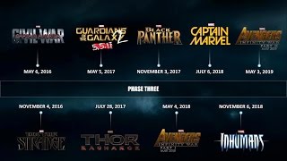 В каком порядке смотреть фильмы MARVEL 3 фазы, In what order to watch films MARVEL