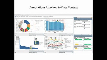 Annotating BI Visualization Dashboards: Needs & Challenges