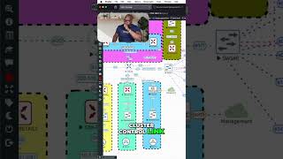 EtherChannel Explained: LACP, Layer 2 vs Layer 3 #shorts
