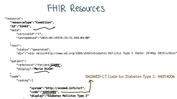 FHIR Resources