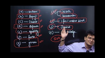 LEARN -FUNDAMENTAL DUTIES -BY trick II BY DR. shivin chaudhary ll