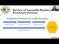 New Jersey Cannabis Regulatory Commission Public Meeting - Friday, September 9, 2022