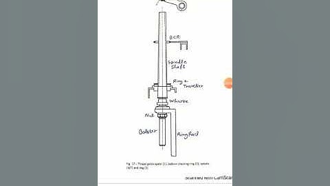 Ring Frame, Spindle Construction