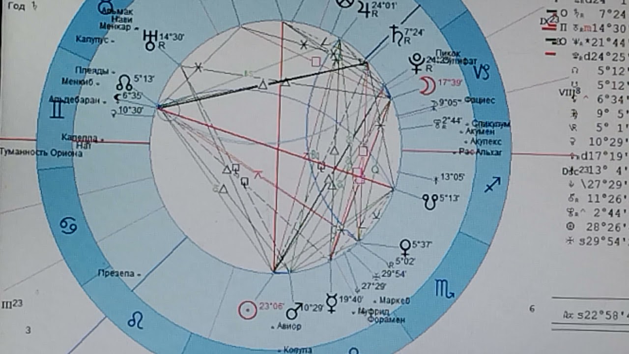 Таро гороскоп весы март 2024