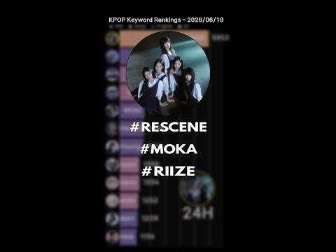 RESCENE, As Expected No.1!!  #rescene #moka #riize