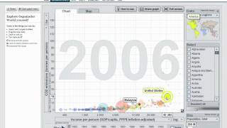 gapminder-CO2 emission