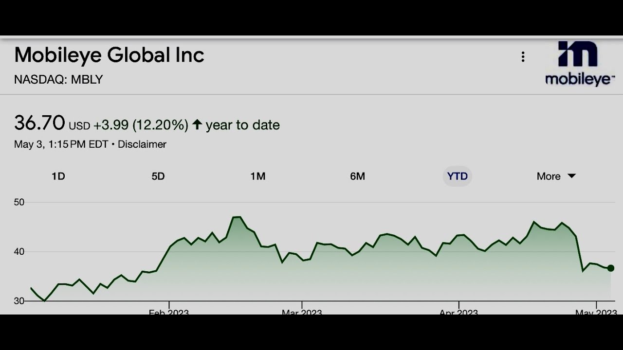 Investment Focus - Mobileye Global - Self Driving Car Equipment and Technology