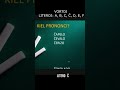 Vortoj Literoj: A, B, C, Ĉ, D, E, F