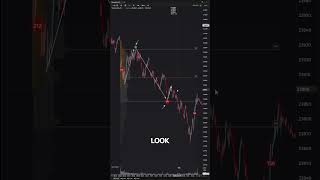 How to find retail traders' stop losses? Clouds indicator.