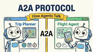 A2A Protocol Explained: How AI Agents Communicate Across Systems | MCP vs A2A
