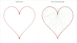 Interactive Machine Learning Playground: Self-Organizing Map (ML01)