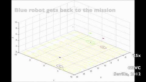 Path partitioning strategy applied to area monitoring mission with 4 heterogeneous aerial robots