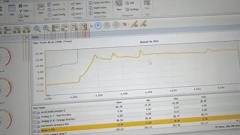 How to read an SCT Datalog