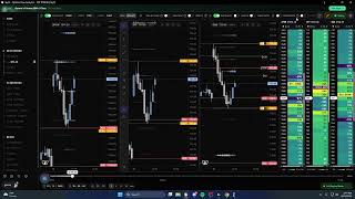 IB Strat back testing + Intro to Volume profiles and TPO charts
