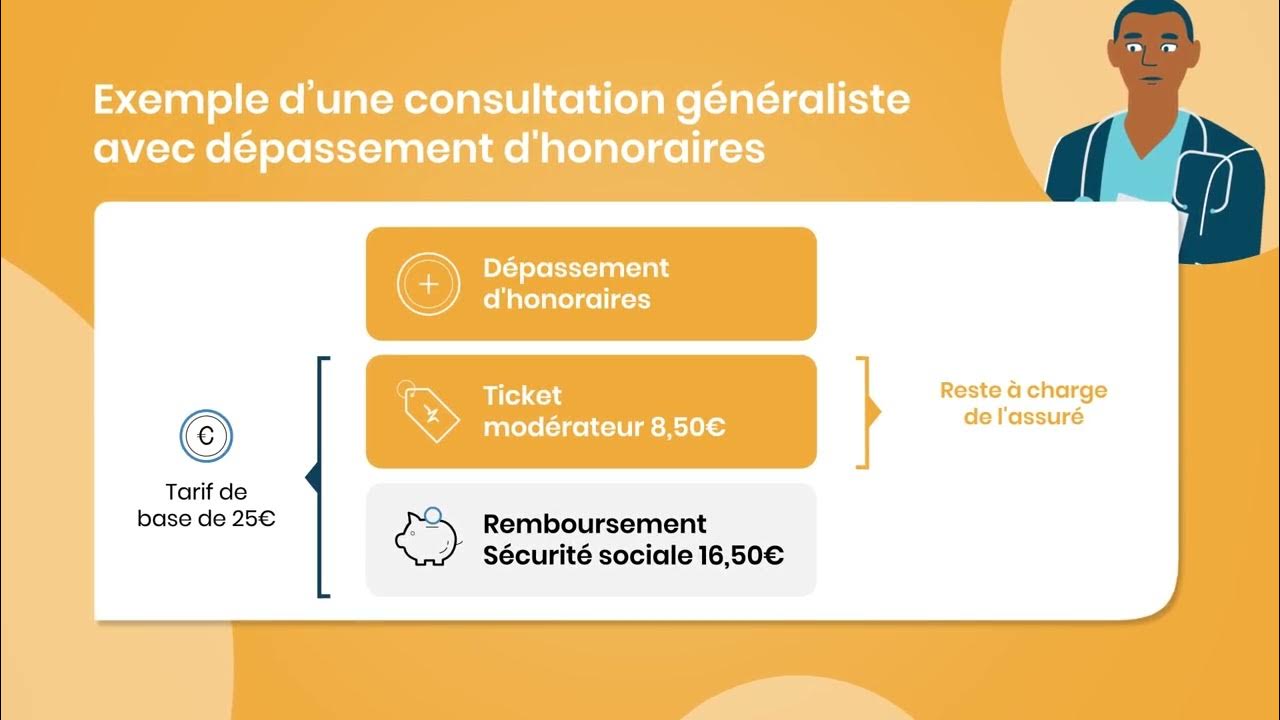 Assura Remboursement Frais Médicaux Page De Garde Comment fonctionnent les remboursements de frais de santé ? - YouTube