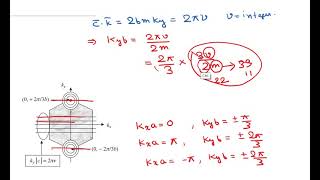 Class 13: Arm-chair and zigzag carbon nanotubes