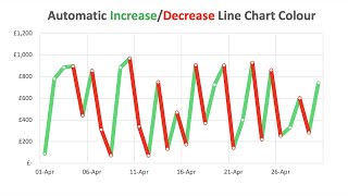 Excel: Multi Coloured Line Chart (Step By Step)