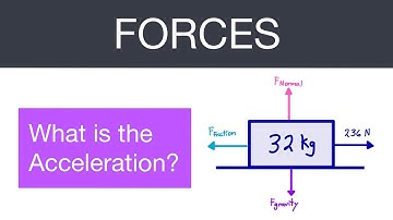 Find the Acceleration of the Object - Forces and Dynamics Practice Problem (EXAMPLE SOLUTION)