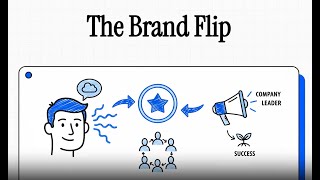 ⏫ The Brand Flip: Why Customers Run Companies