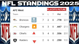 NFL Playoff Bracket Picture 2025-26 and AFC, NFC Standings After Week 9 Early Slate ; NFL Standings 