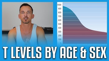 Average Testosterone Levels By Age And Sex