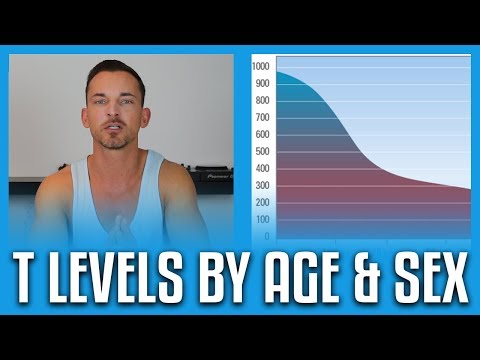 Average Testosterone Levels By Age And Sex