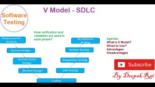 V model Software Development Life Cycle | Software Testing