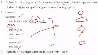 Difference between Flow Chart and Algorithm