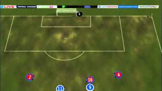 Football Manager 2009 - Funny bug