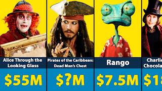 Johnny Depp Paycheck For Every Movie He Ever Made 💰🎬