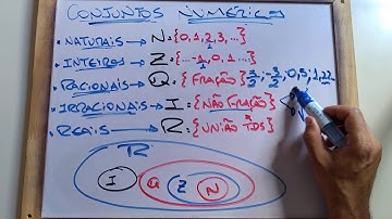 Conjuntos numéricos