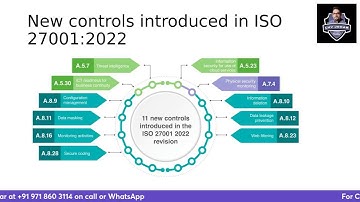Important Interview Questions for ISO 27001 LI and new controls introduced in ISO 27001:2022