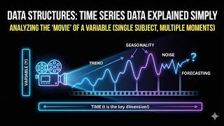 Celebrity Data Structures: Time Series Data Explained Simply Profile