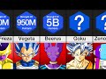 Comparison: Dragon Ball Characters Ranked By Strength
