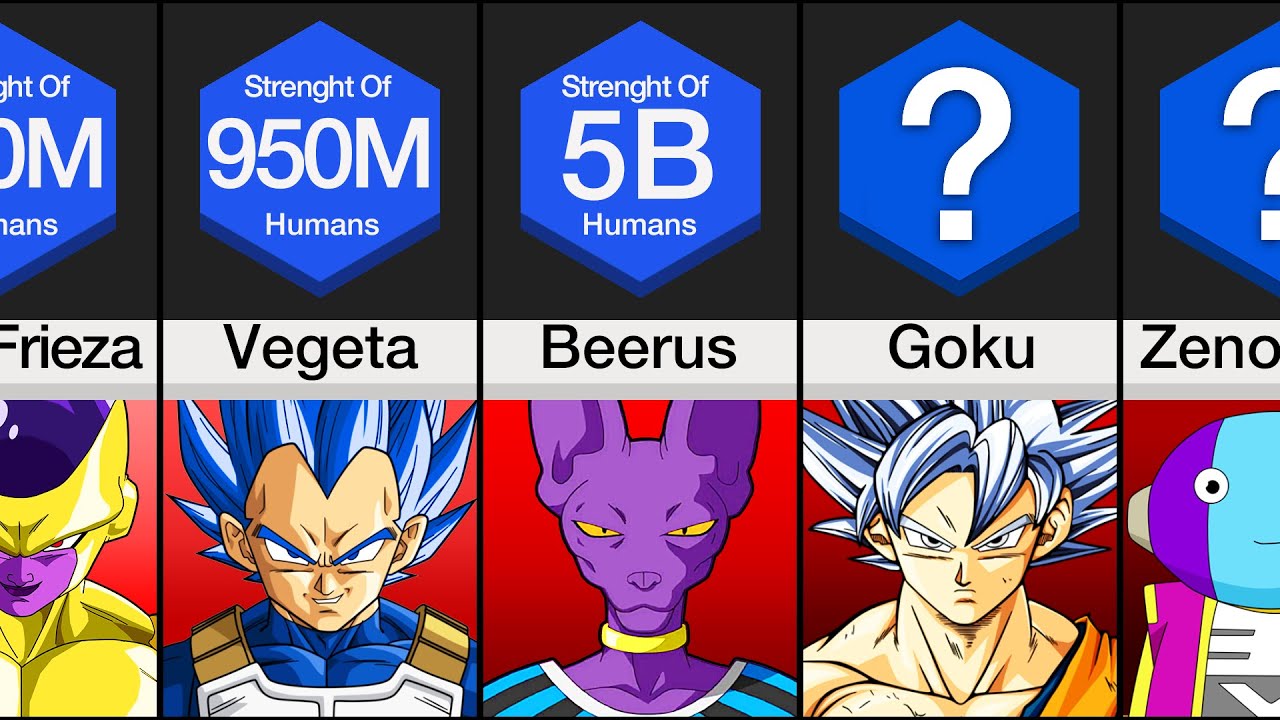 ⁣Comparison: Dragon Ball Characters Ranked By Strength
