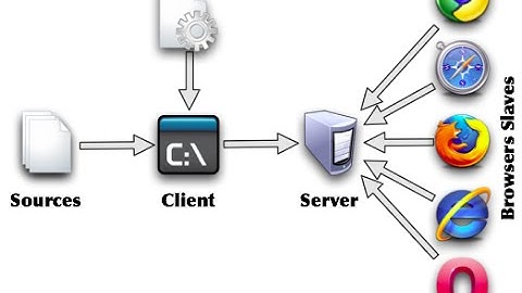 Урок PHP 1 - Установка веб сервера и PHP