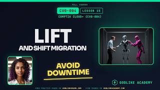 CV0-004 CompTIA Cloud+ · Lesson 15: Master Lift and Shift Migration Fast