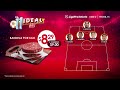 📍Once ideal @AlmacenesTIASA ⚽️🔥los mejores de la Fecha 1️⃣5️⃣ - Fase 2️⃣