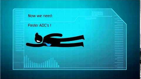 Copy of Frequency Interleaved ADC architecture.
