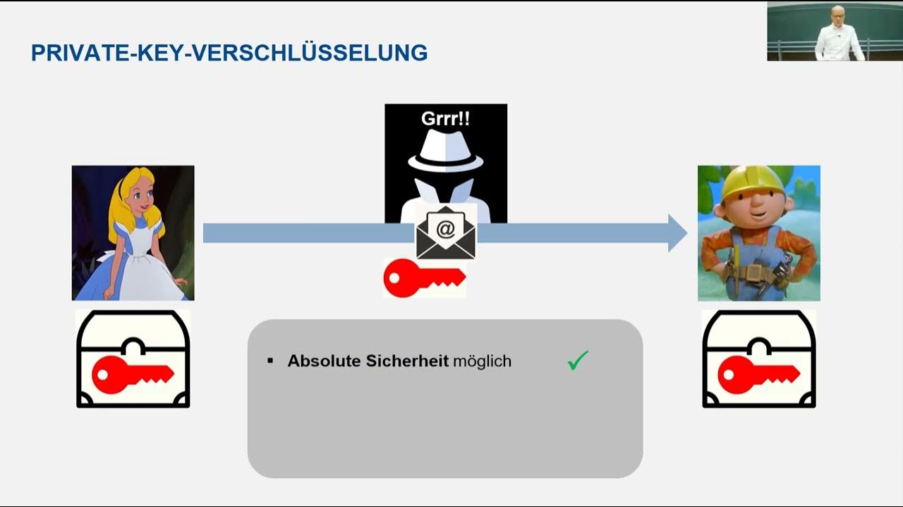 03-01 Grundlagen der Verschlüsselung - YouTube