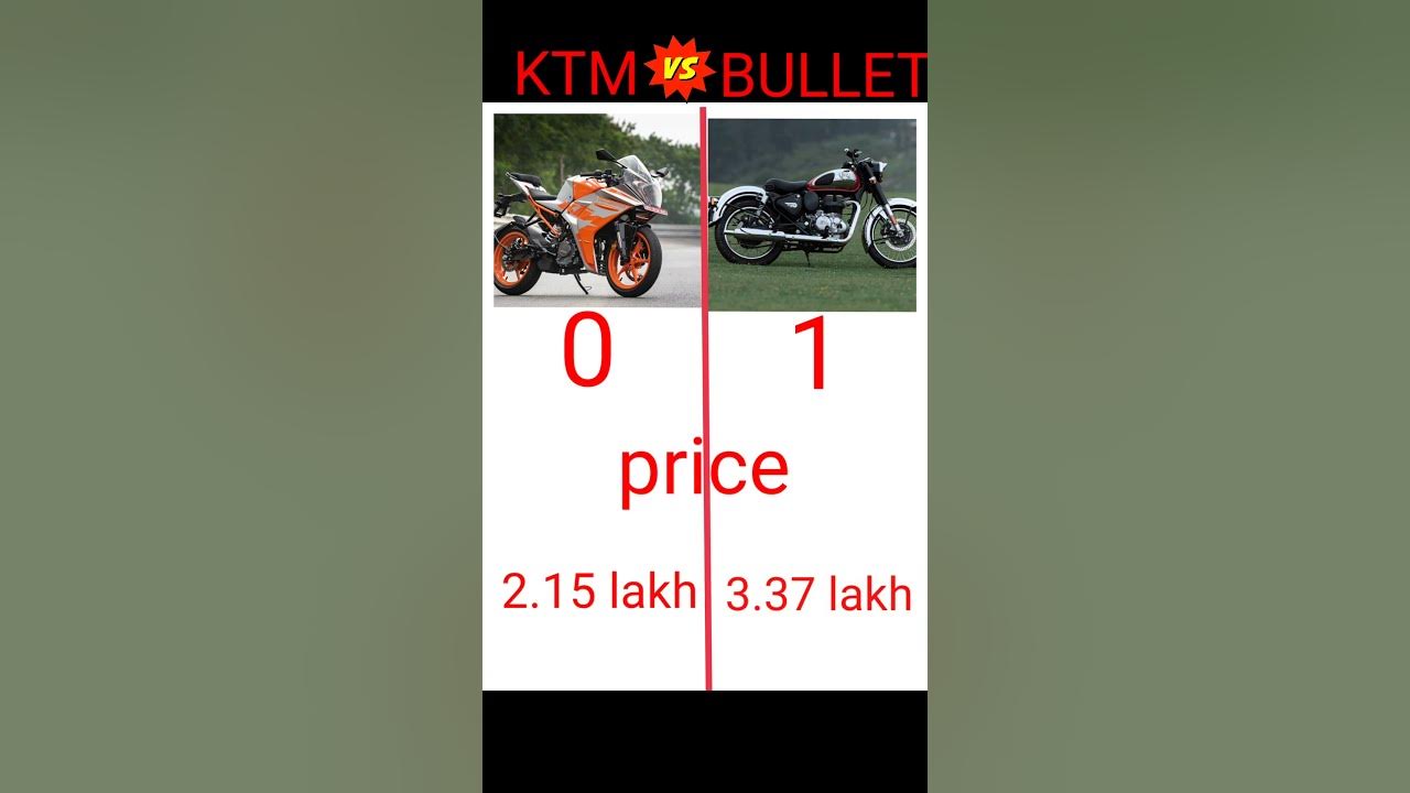 what-is-the-full-form-of-ktm-leverage-edu