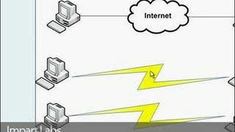 Microsoft Remote Desktop - Part One