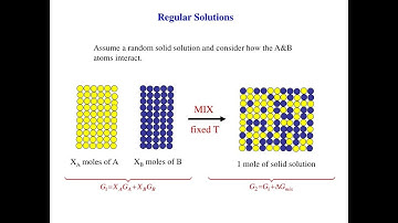 Thermodynamics 2: Regular Solution Model