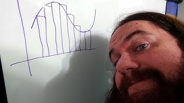 Successive Approximation Demonstration - Calculating Derivatives and Integrals - Simply Put