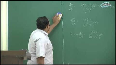 IIT JEE Main + Advanced | Physics | Electrostatics-II | RG Sir from etoosindia.com